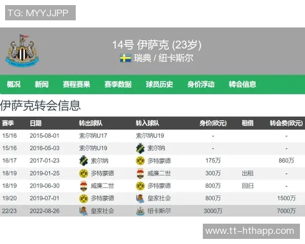 萨卡与多库英超每90分钟数据对比：创造机会与过人能力分析