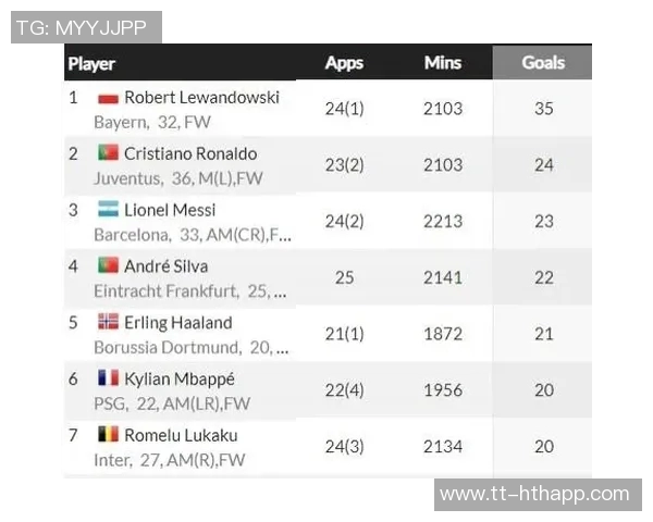 奎恩新秀表现惊艳五项数据均跻身前五仅他与弗拉格能达成此成就